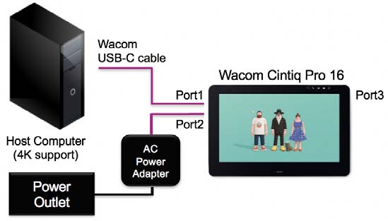 Wacom Cintiq Pro 16のUSB-Cポートはどの解像度と速度に対応しています